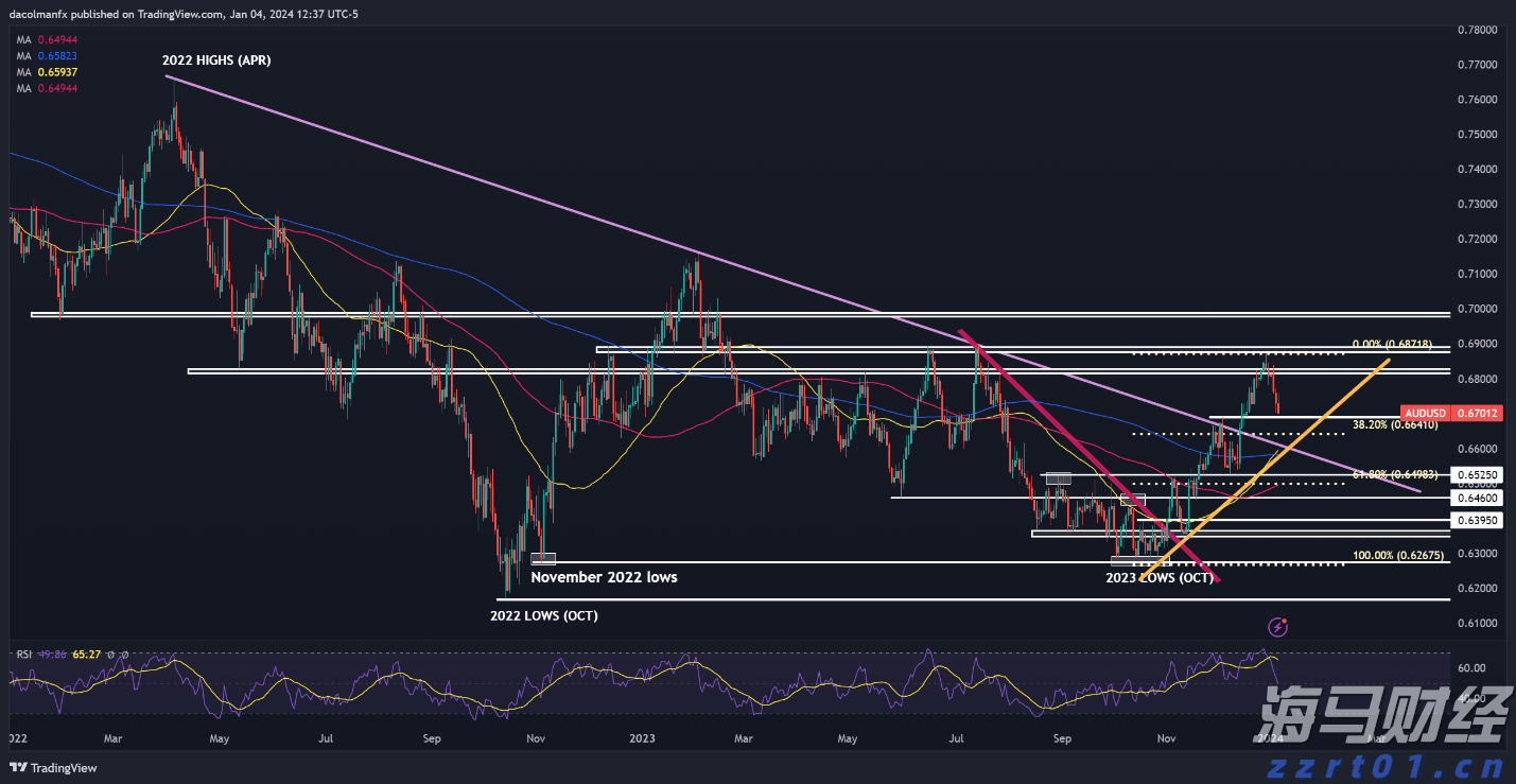 英伟达(NVDA.US)与安森美(ON.US)合作推动800V DC电源解决方案，助力AI数据中心发展