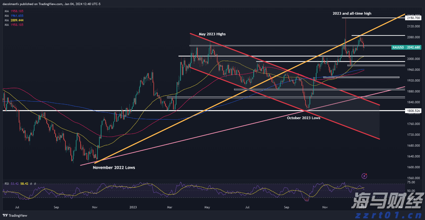 英伟达(NVDA.US)与安森美(ON.US)合作推动800V DC电源解决方案，助力AI数据中心发展