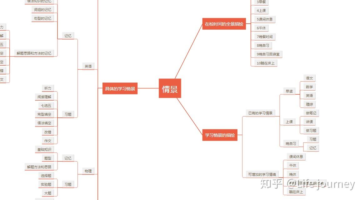 山西一地改革：正科岗位减掉20%副科减6%，未上岗人员分流