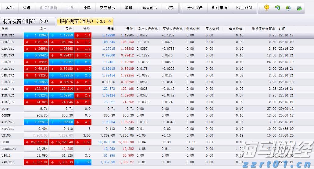 美股动态 | 比特币相关股票下跌 Circle(CRCL.US)跌幅超过4%