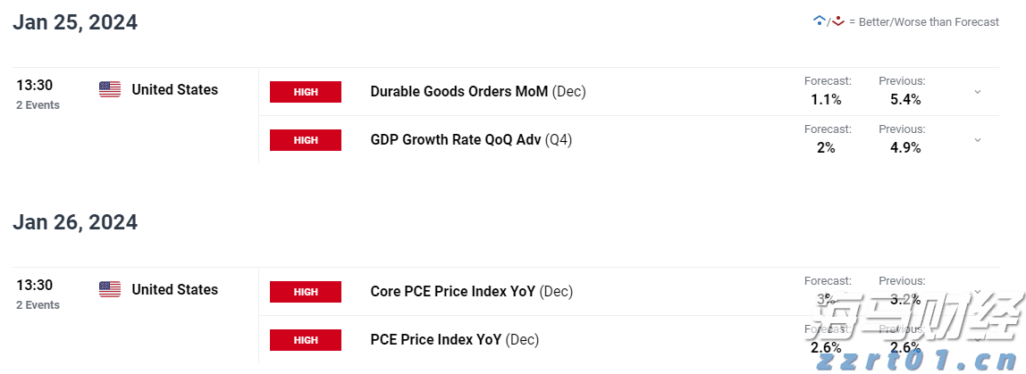 花旗Q2大举抛售纳指看跌期权(QQQ.PUT.US)，仍然重仓英伟达(NVDA.US)、微软(MSFT.US)等科技巨头
