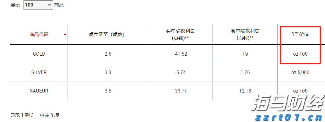 东津镇村级集体经济实现“开门红”