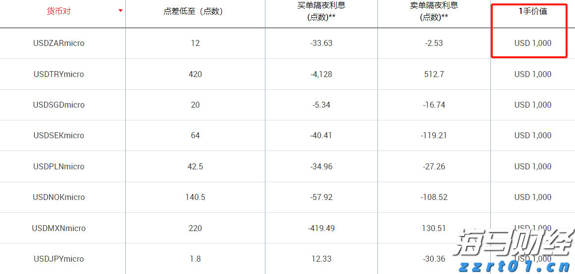 华尔街乐观展望！Oppenheimer上调标普500年终目标至7100点