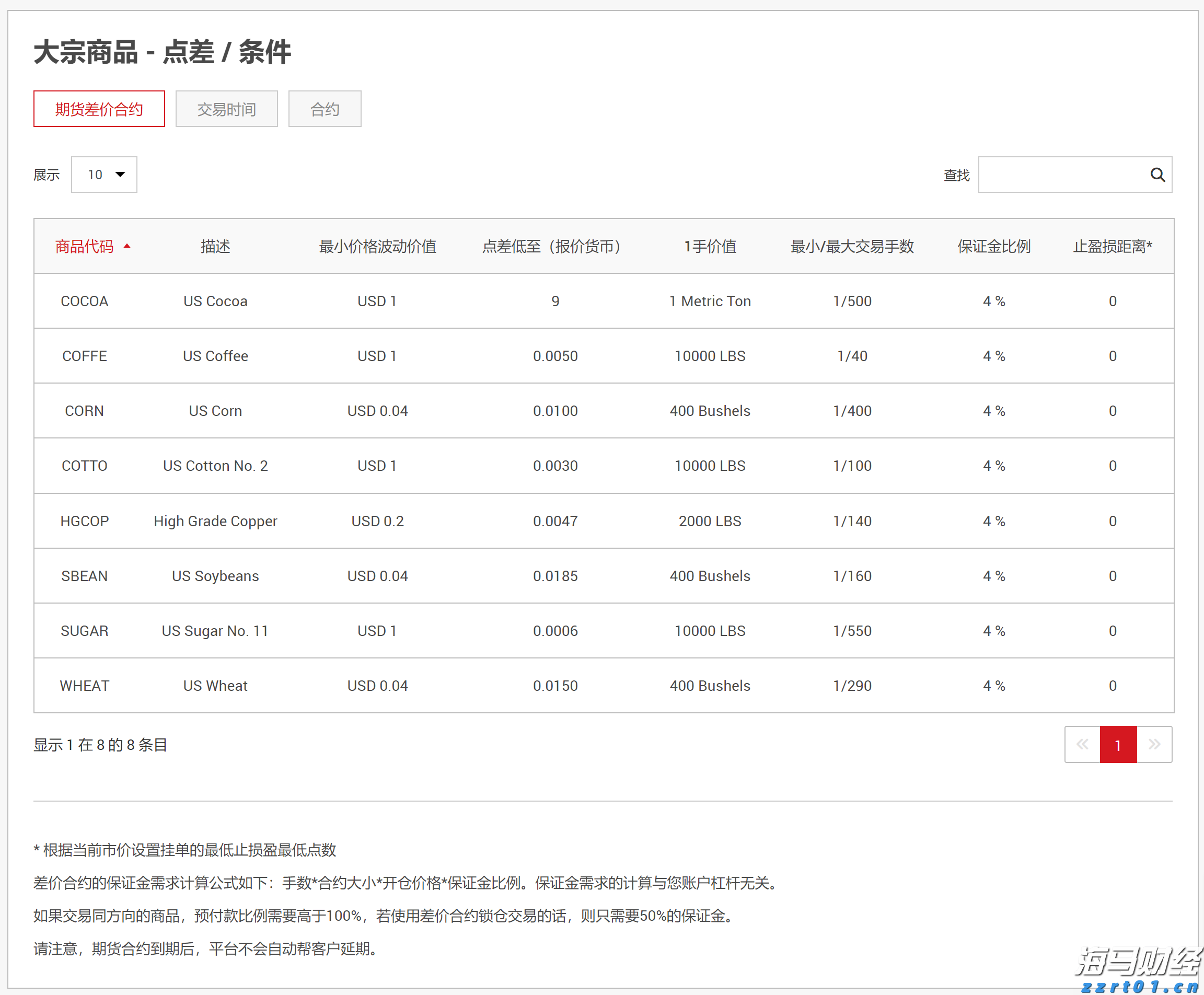 强化实名验证  维护交易安全