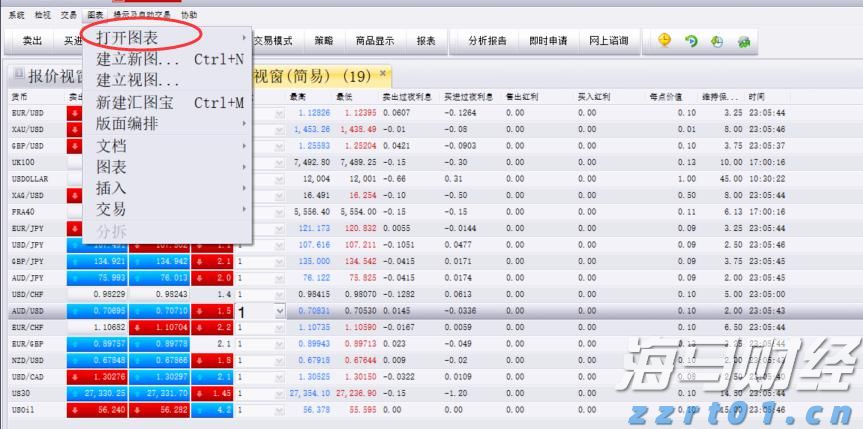 张家口市城管、交通部门联合召开胜利路大修工程协调会
