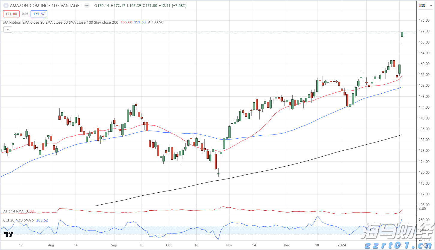 Palo Alto Networks(PANW.US)计划以超过200亿美元收购CyberArk，增强身份安全能力