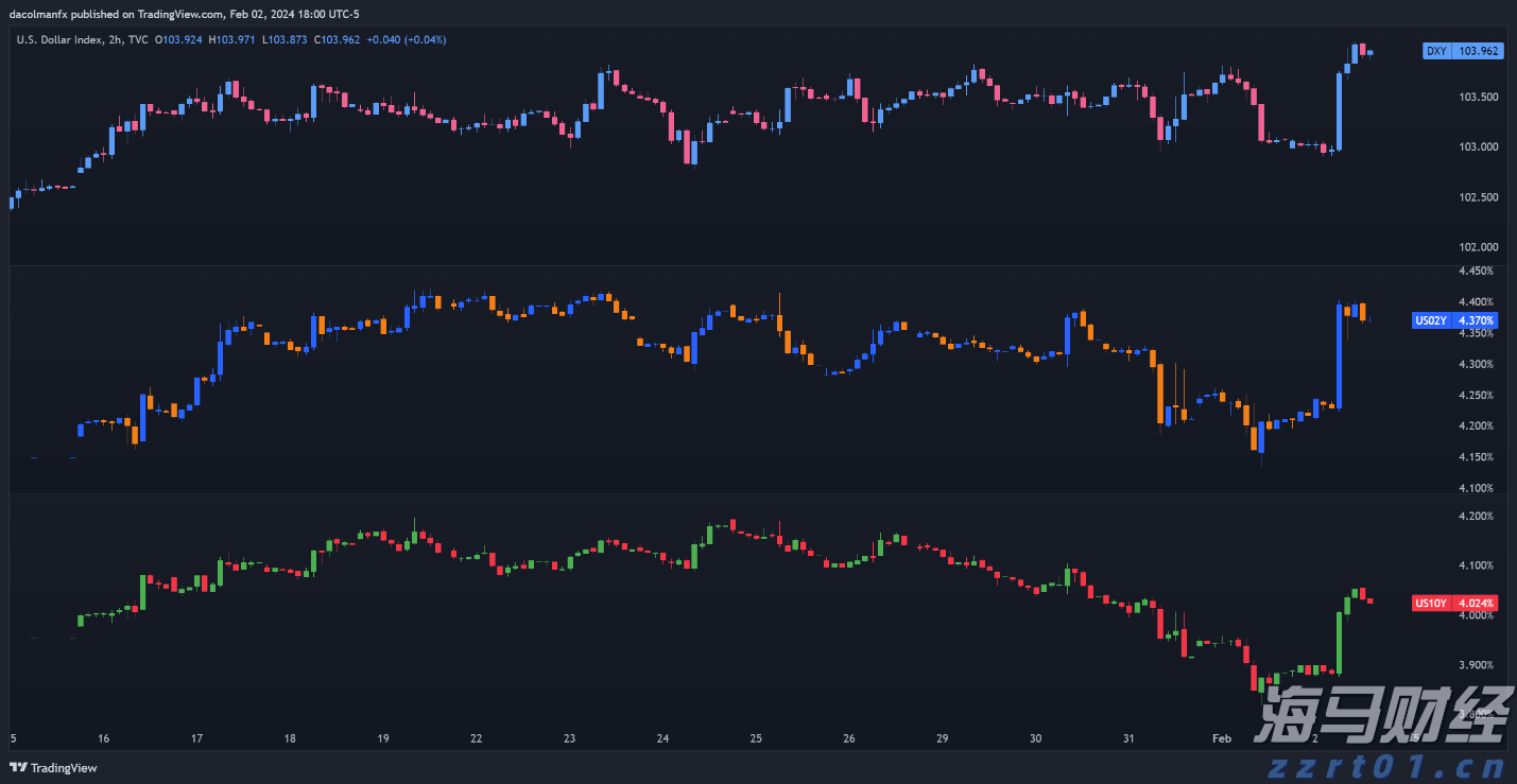 隔夜美股 | 三大指数普遍下滑 诺和诺德(NVO.US)下跌21.8%