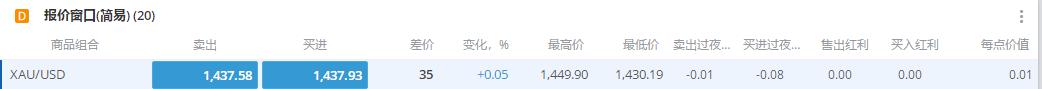苹果(AAPL.US)面临转型压力，华尔街警告：需警惕“黑莓时刻”