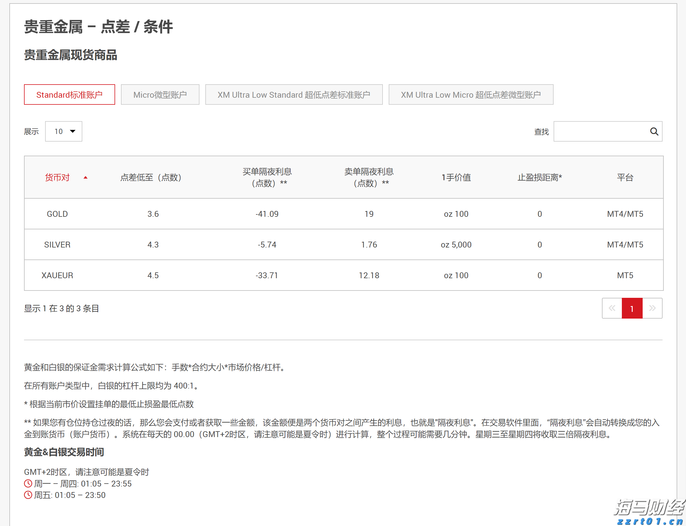 美股动态 | Shoulder Innovations(SI.US)成功上市 股价开盘上涨