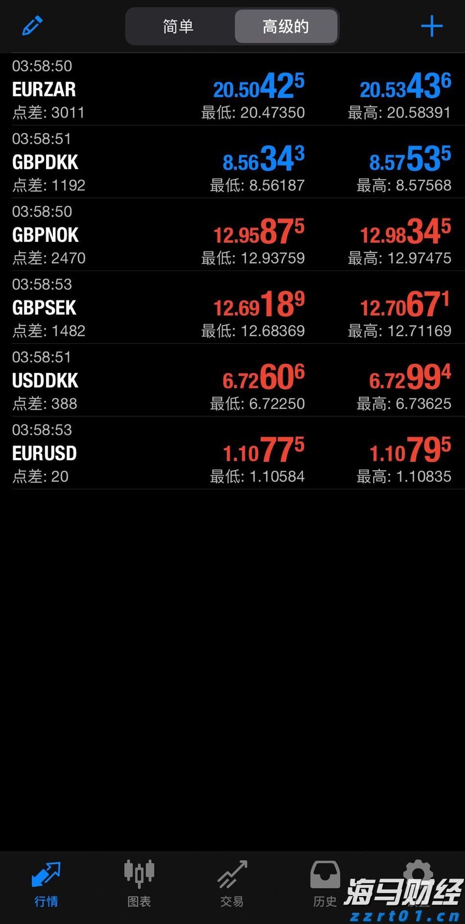 铂金价格大幅上涨60%！美中需求激增导致伦敦与苏黎世库存紧张