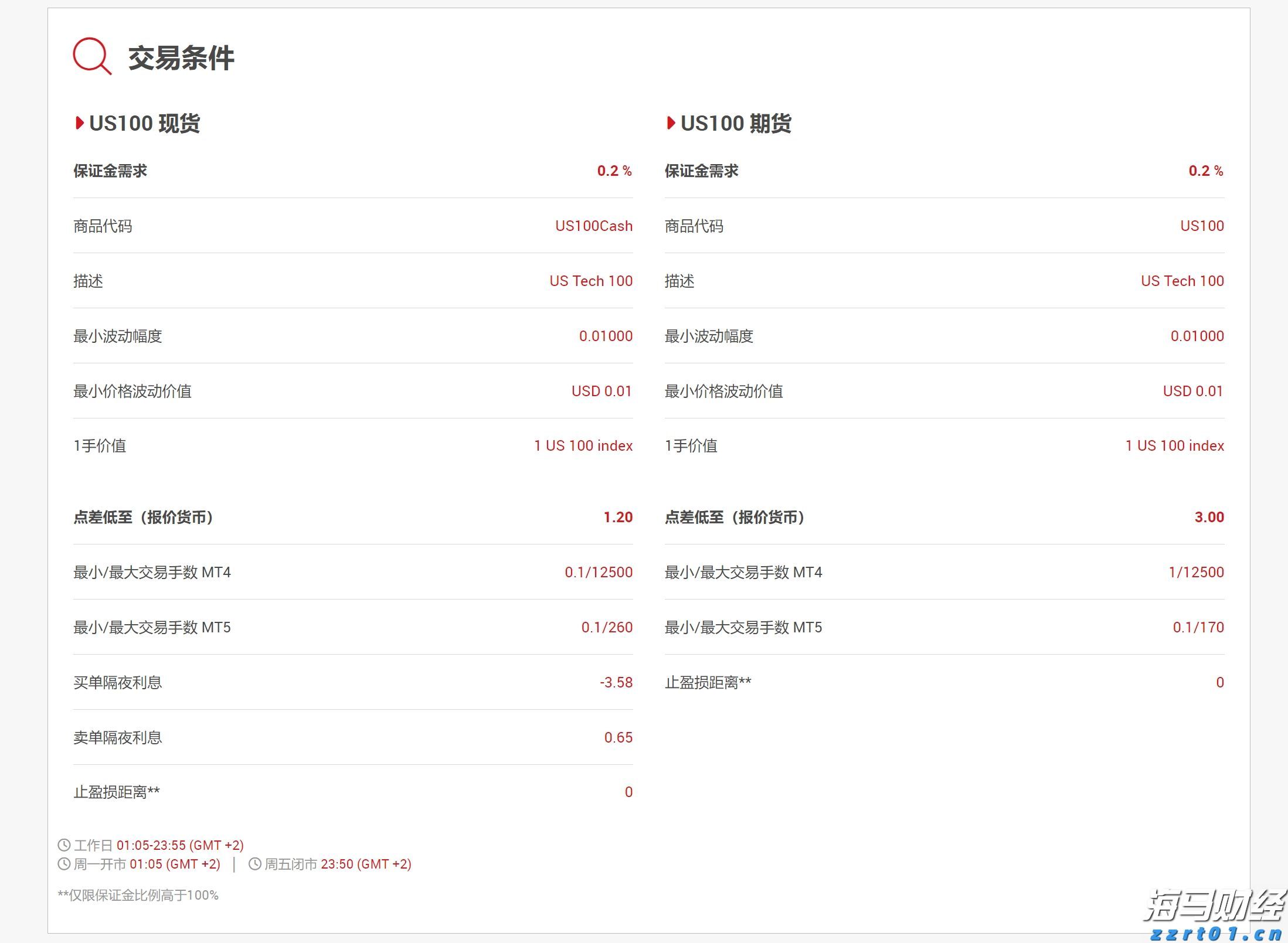 国务院关税税则委员会关于调整对美国进口商品加征关税的公告