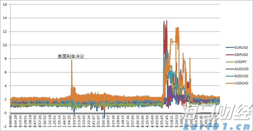 港元拆息全线下滑 1个月息创一周新低