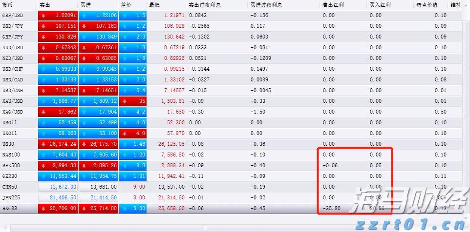 特朗普降息倡导获支持！米兰、布拉德指出：关税未推高通胀