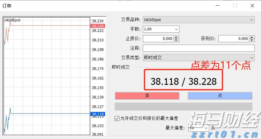 Q1财报后的好未来(TAL.US)：股价历经近3个月横盘，离突破或只差临门一脚