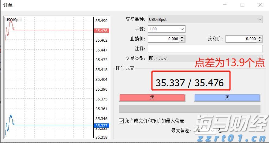 Q1财报后的好未来(TAL.US)：股价历经近3个月横盘，离突破或只差临门一脚