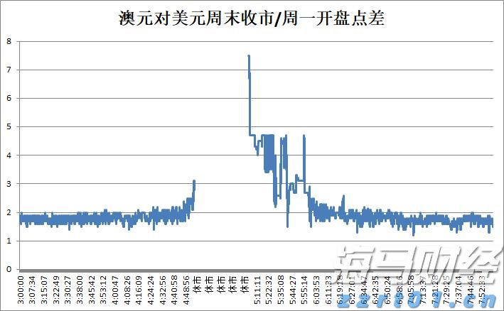 港元拆息普遍上行 一个月利率终止连续下跌