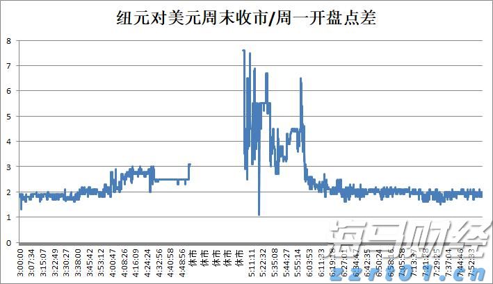 港元拆息普遍上行 一个月利率终止连续下跌