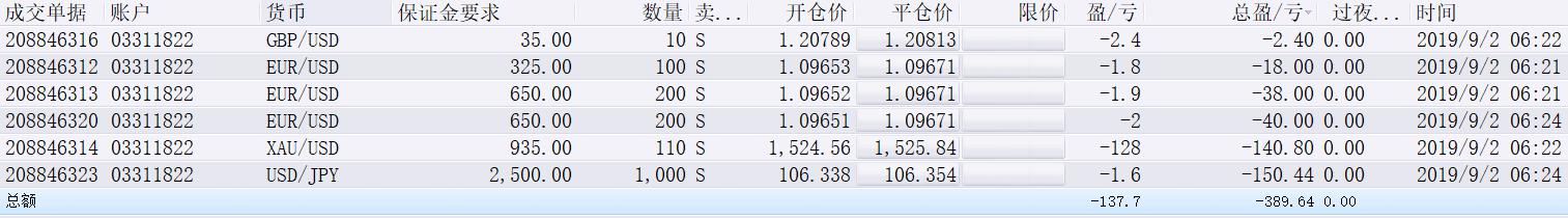 14057！23.3万！5.68亿！