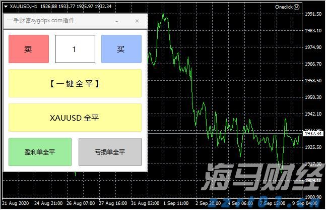 流动性紧缩风险加剧：分析师警告美债发行将影响市场，9月或成压力测试关键时期