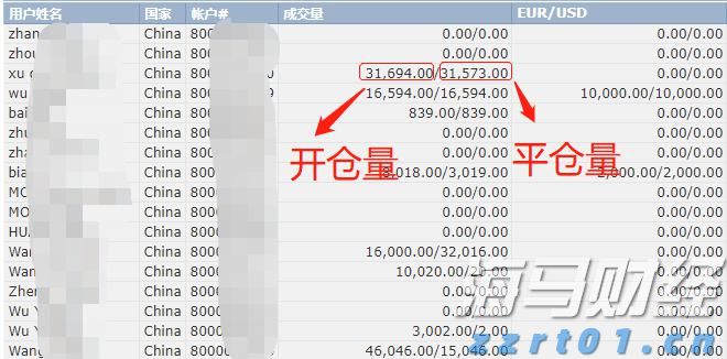 美联储主席候选人数从4位扩大至11位 包括白宫、美联储与华尔街人士