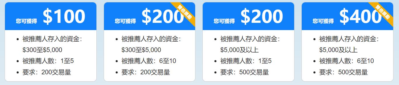 高盛：美国股市外机遇凸显！港股创 4 年新高！这些板块值得重点关注
