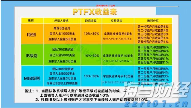 比特币突破12.2万美元逼近历史高位，机构资金流入推动加密市场涨势