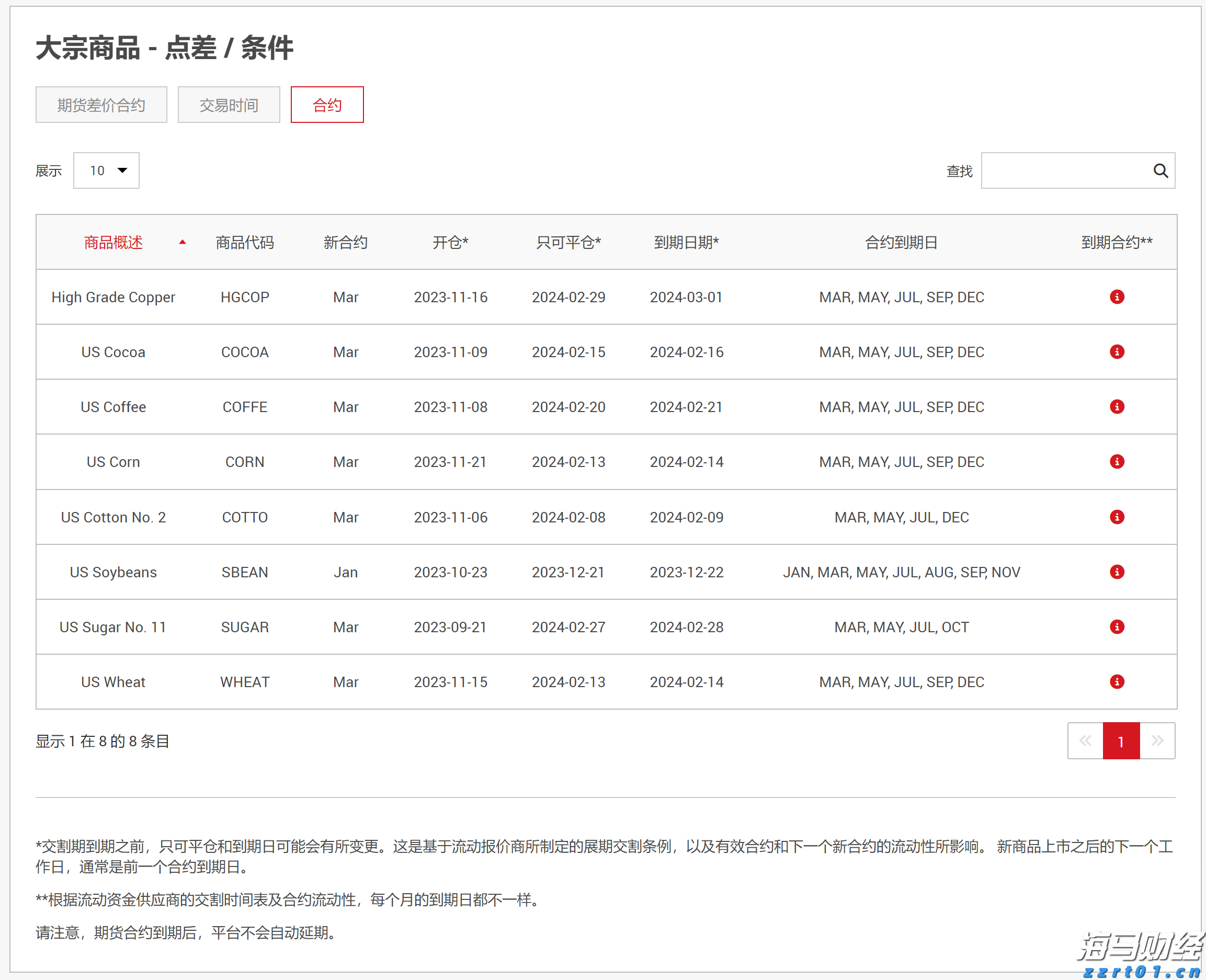 恒指牛熊街货比(71:29)︱7月31日