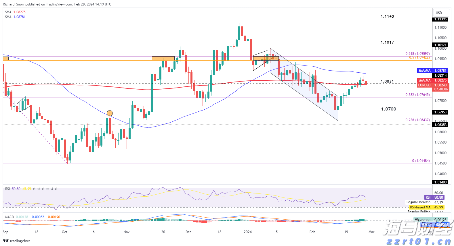 A股午评 | 沪指半日跌0.17% 大金融再冲锋 资源股集体走弱