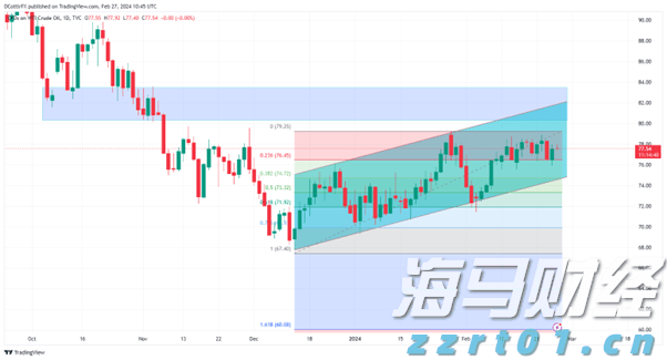 飞速增长！网络业务成英伟达(NVDA.US)AI芯片霸主地位的重要支柱