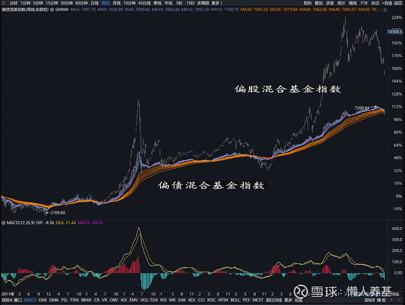 自免领域进入双抗时代，康诺亚（02162）或成新一代自免药物的领导者