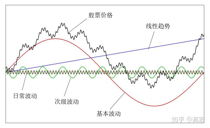 中信证券：AI推动半导体产业发展，国产替代与终端增量并行