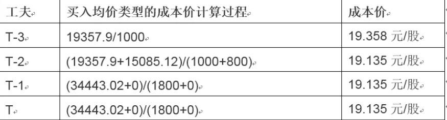 疲弱经济数据推动降息预期 美银调整美债收益率预期