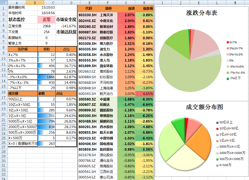今日15时梅州将启动防汛IV级应急响应