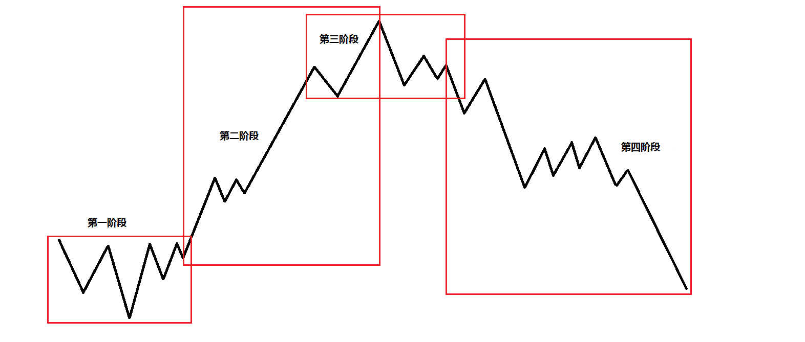 新汽车央企浮现 重组整合将有大动作