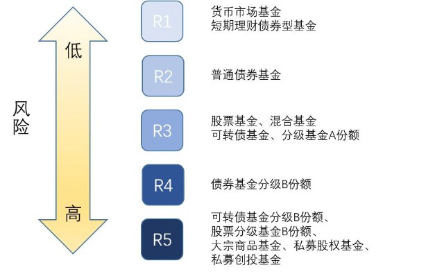 新汽车央企浮现 重组整合将有大动作