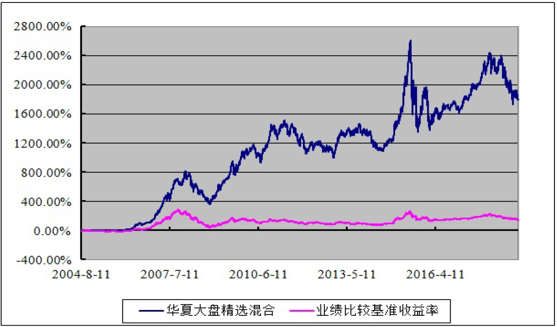 Q1财报后的好未来(TAL.US)：股价历经近3个月横盘，离突破或只差临门一脚