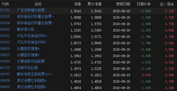 A股开盘速递 | A股走势分化！新概念股继续大涨 上纬新材(688585.SH)走出10连板