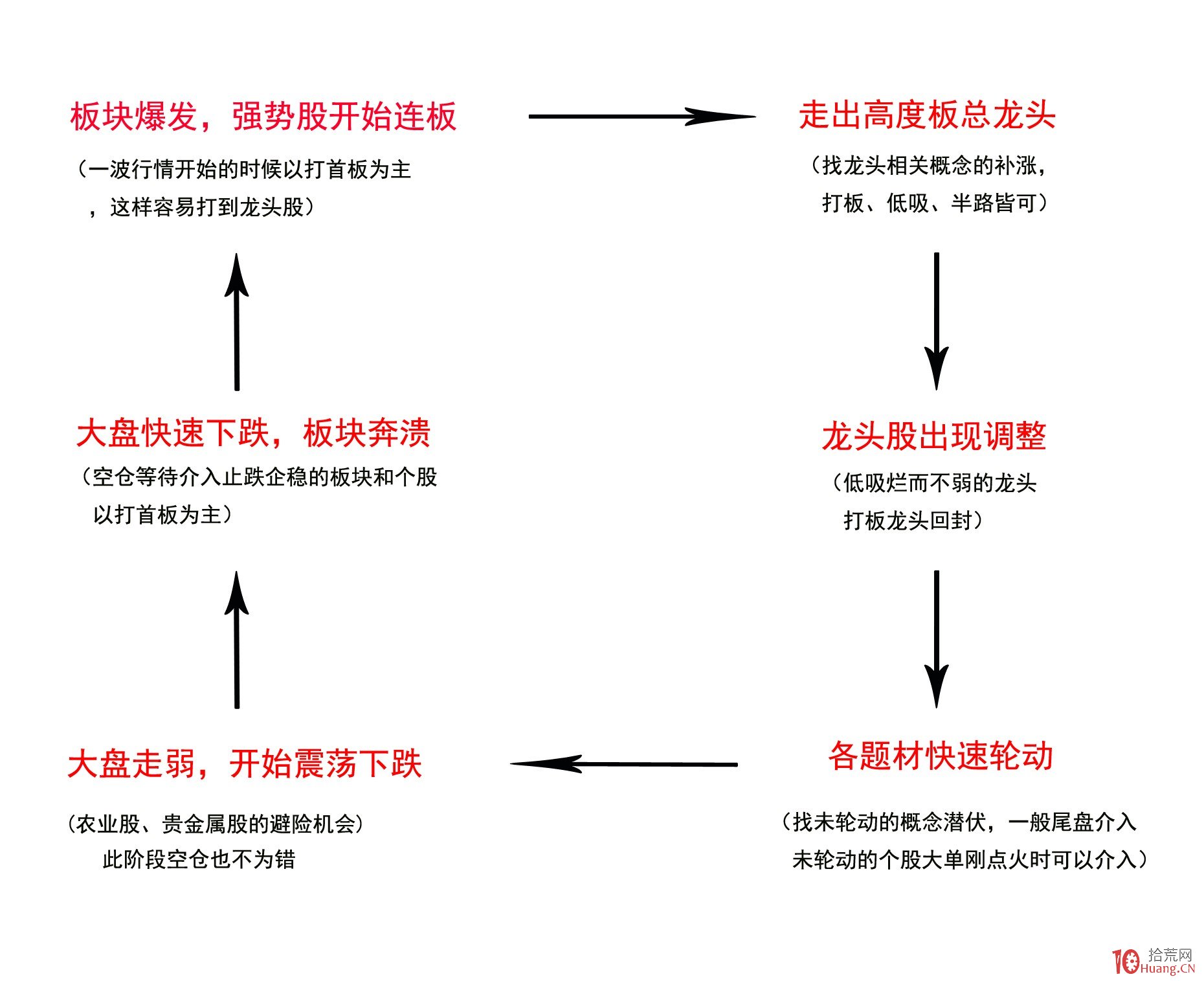 上海市市场监管局公布2022年第二批虚假违法广告典型案例