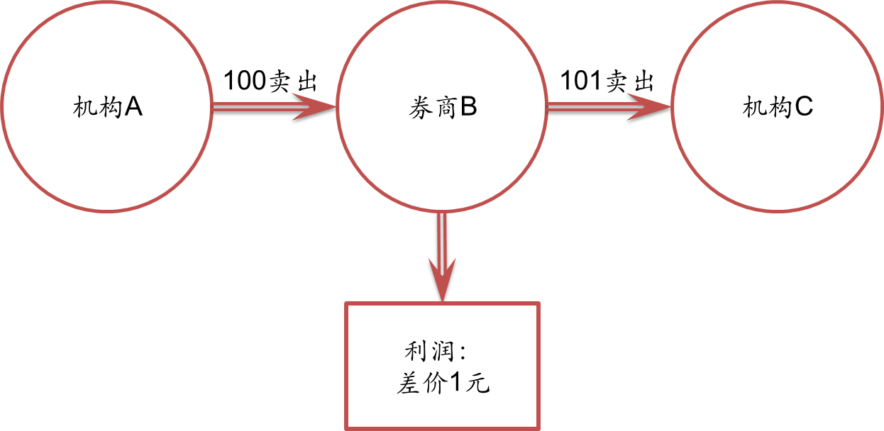 出口民调显示李在明在韩国总统选举中得票率大幅领先