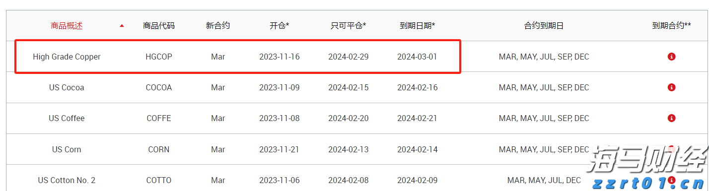 摩根士丹利：香港住宅市场回暖！推荐增持两只股票