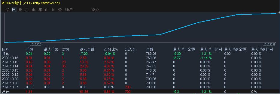 港北区：实干当先，奏响招商引资“奋进曲”
