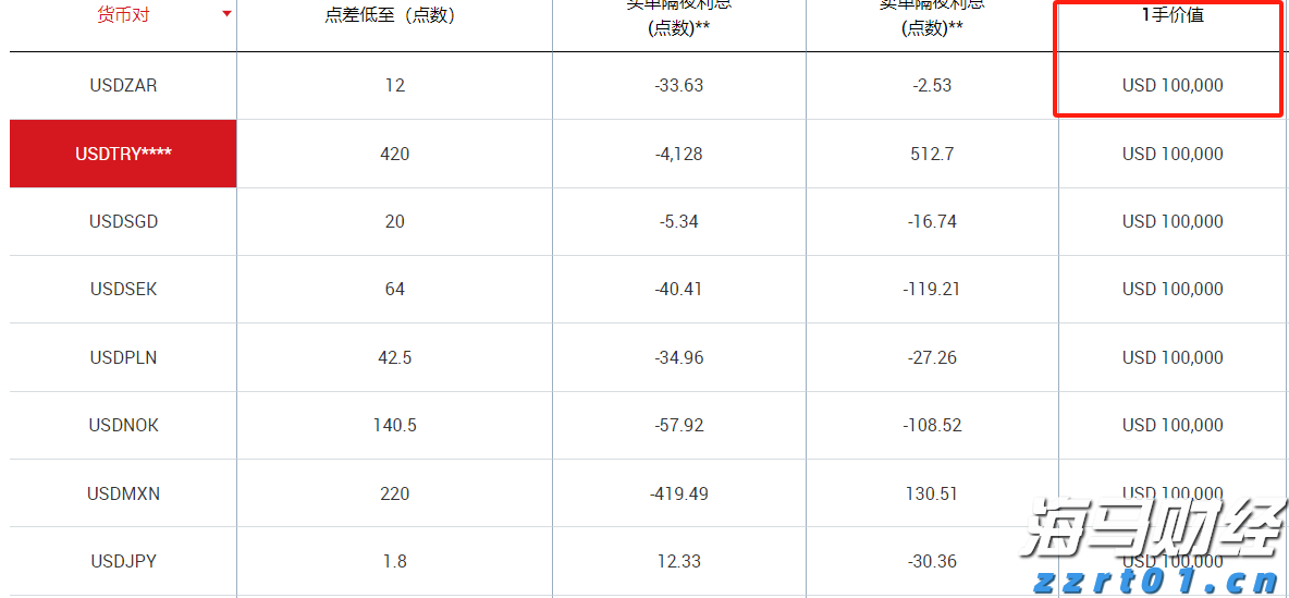 克而瑞地产：7月多地优质宅地集中入市 平均溢价率达9.9%创近4个月新高