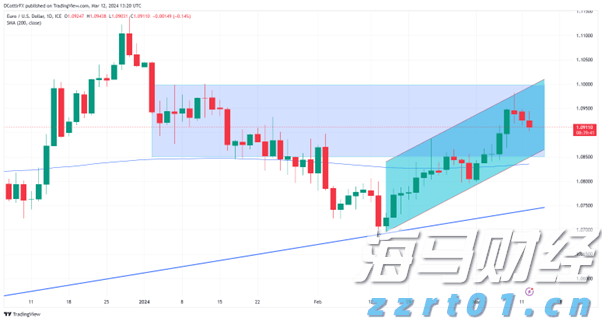 东南亚网购热潮推动Sea（SE.US）Q2业绩增长38%创历史新高