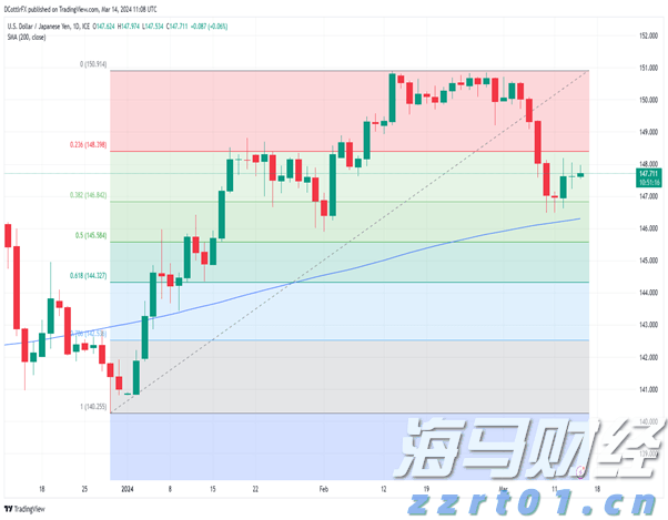 德意志银行(DB.US)第二季度净利润为14.85亿欧元，成功扭亏为盈，创下2007年以来最佳上半年业绩