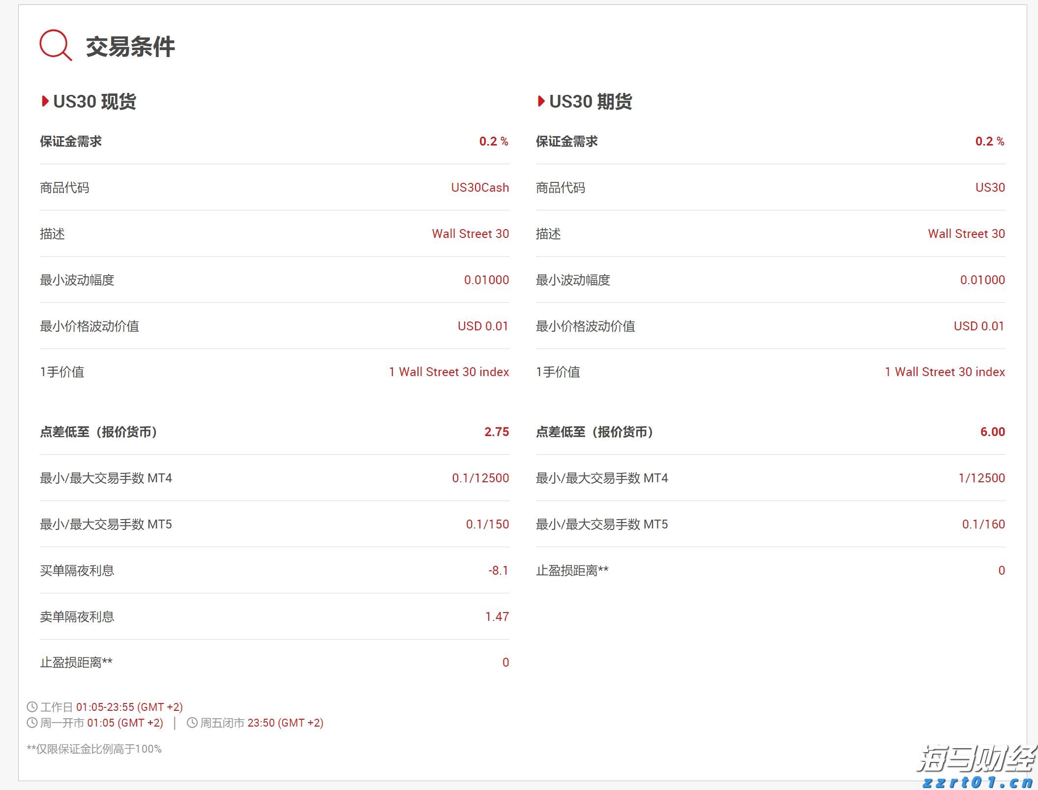 三亚滤头排水帽生产厂家