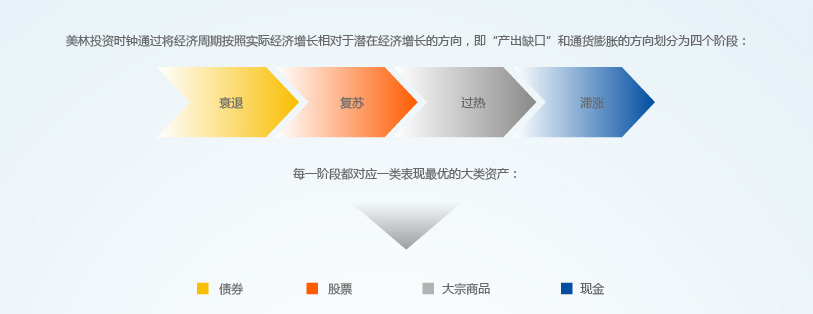 瑞银下调油价预测：布伦特2025年底或跌至62美元/桶，供应增加成主因