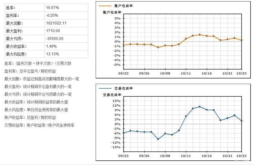 安徽省境外上市公司总数达24家！
