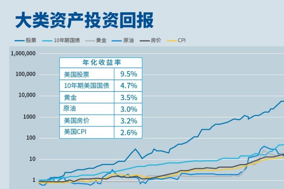 如何应对弱美元：是抛售美元资产，还是对冲美元汇率？