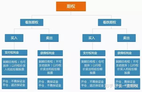 家电产业加快转型升级