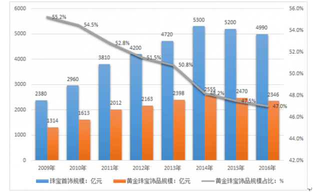 证监会机构司：公募基金行业需进一步强化以投资者回报为核心的理念 提升长周期资产配置能力